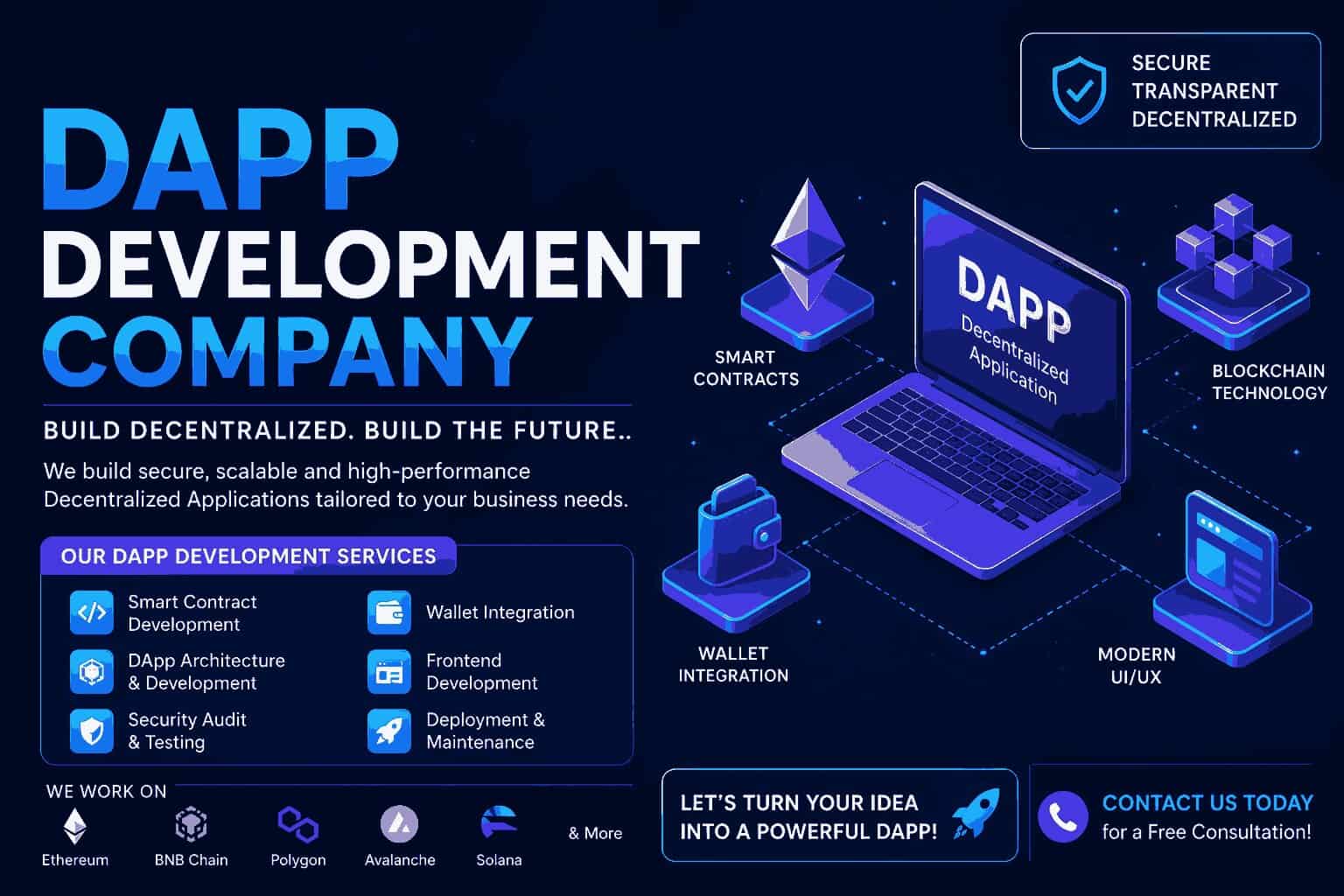 DeFi Development Company | 350+ Projects Delivered